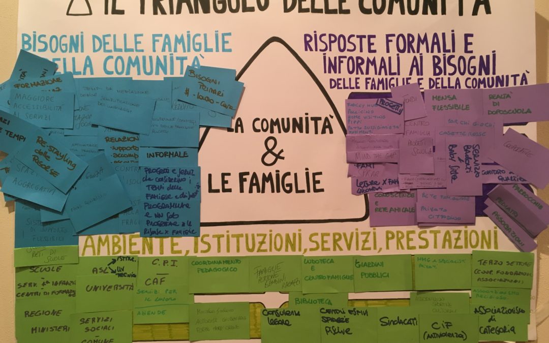 Vulnerabilità familiare, Consorzio TST attivo con il progetto LabT